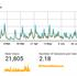 Audience of web-site Marcia dal Mondo from 1.1.2022 to 31.8.2022